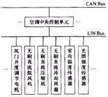 无刷直流电机在汽车系统的设计
