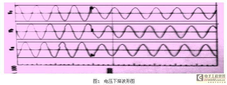 变频器应用中电压瞬时波动的64体育的解决方案